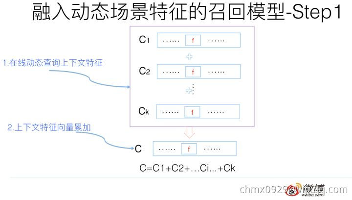 场景特征Step1.jpg