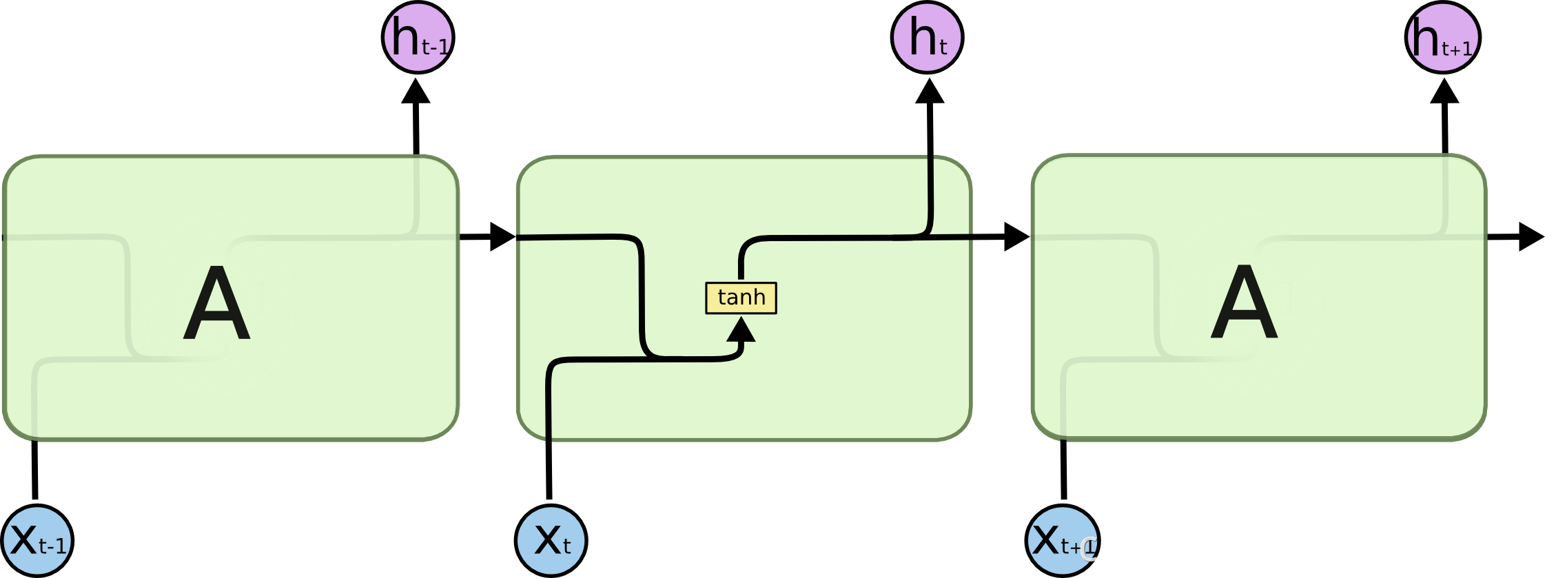 LSTM3.png