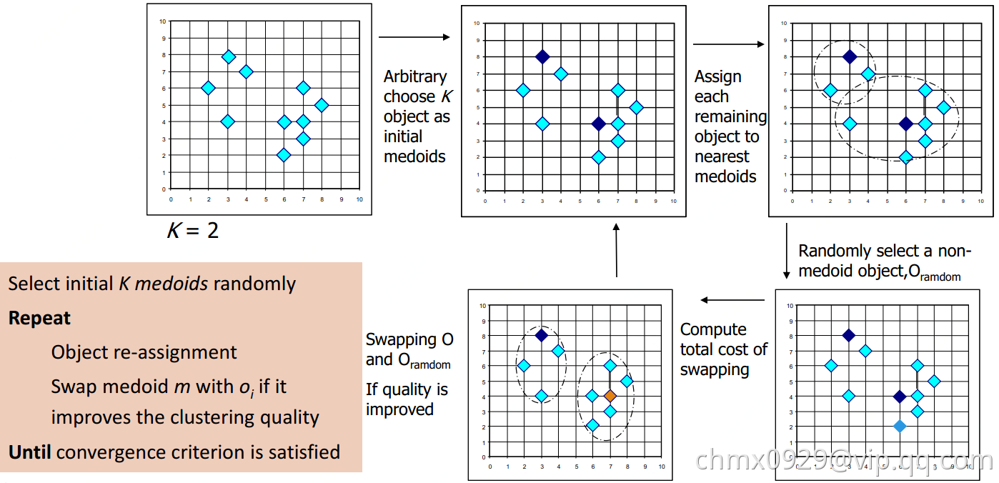 K-Medoids.png