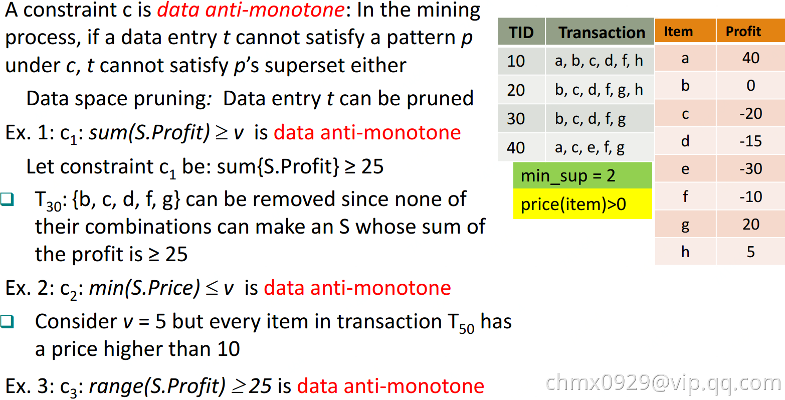 anti-monotonic.png