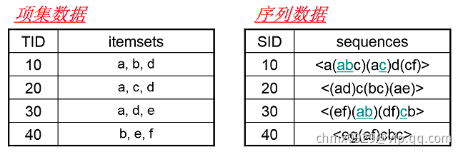 序列模式1.png