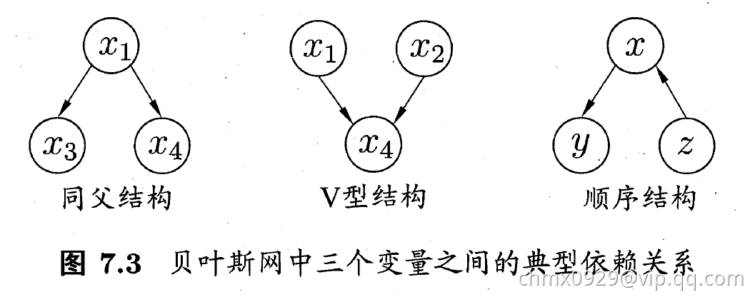 贝叶斯3.png