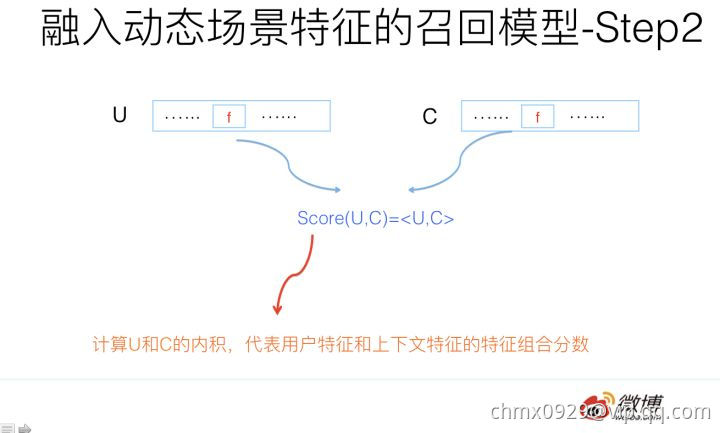 场景特征Step2.jpg