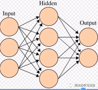 4.Pytorch实战之卷积神经网络基础 - 图18