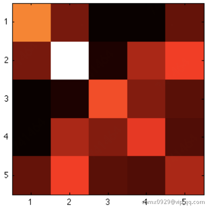 Symmetric matrix.png