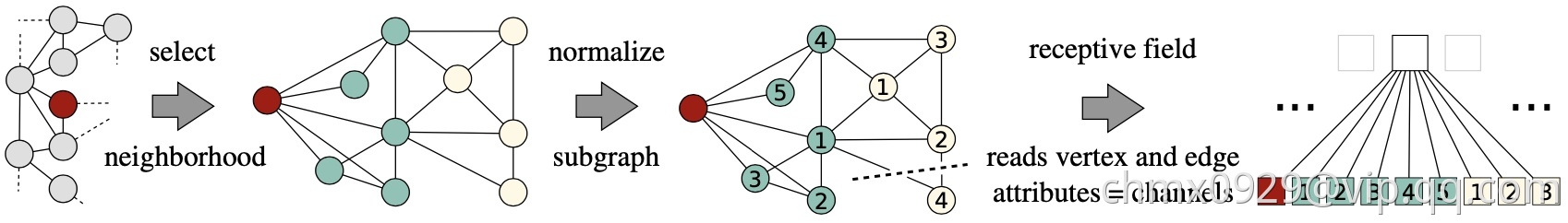 图神经网络 - 图5