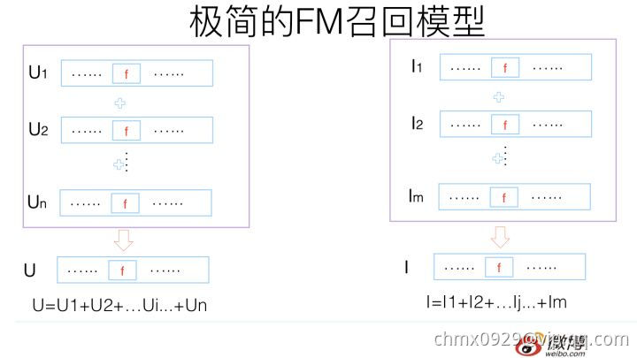 极简的FM召回模型.jpg