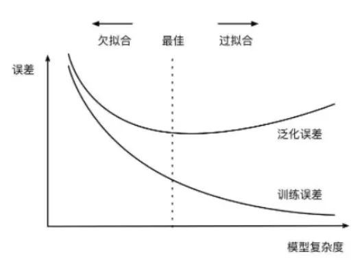 PyTorch入门到进阶
实战计算机视觉与自然语言处理项目 - 图135