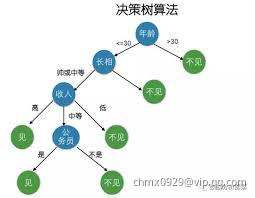 决策树1.jpg