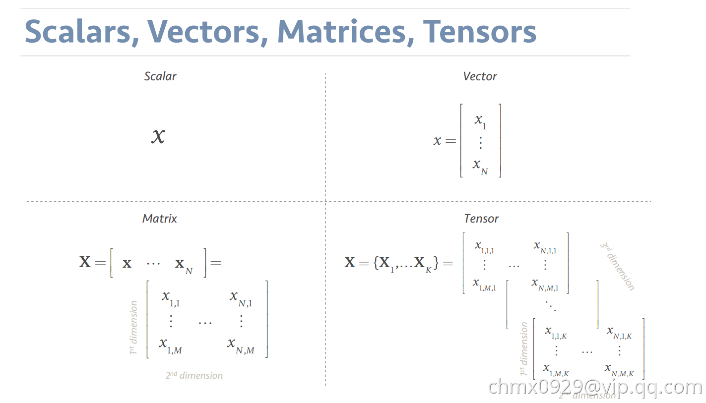 标量、向量、矩阵、张量.png