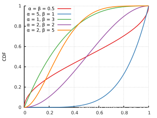 Beta_distribution_cdf.svg.png