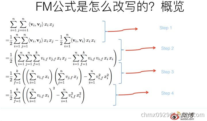 FM计算效率2.jpg