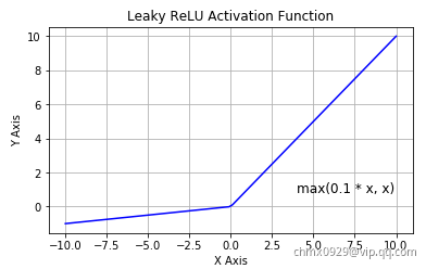 Leaky ReLU.png