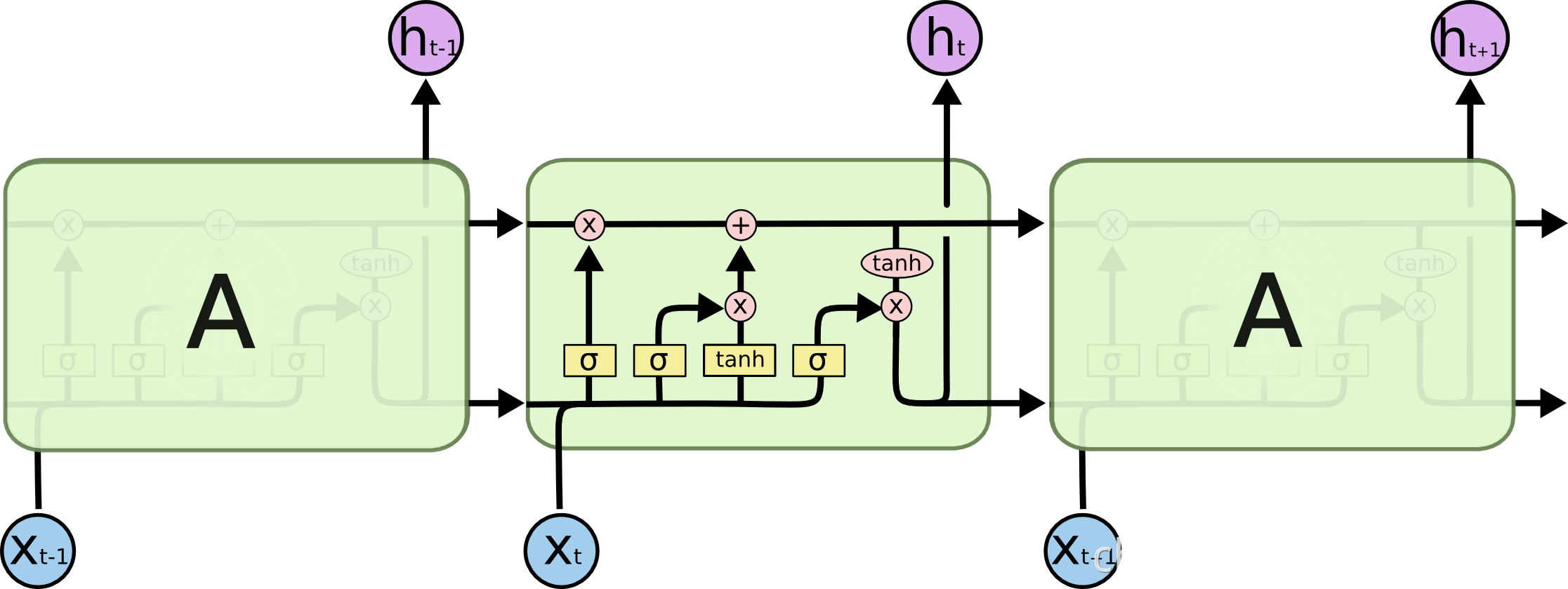 LSTM4.png