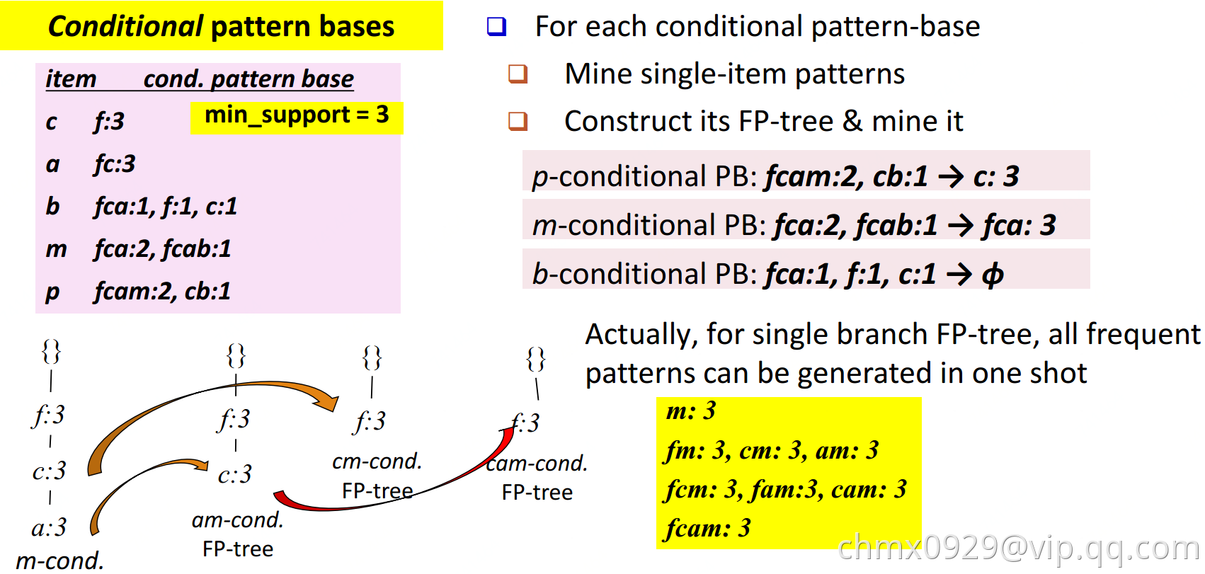 FPGrowth3.png