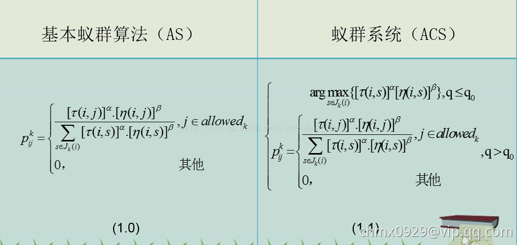 蚁群算法6.png