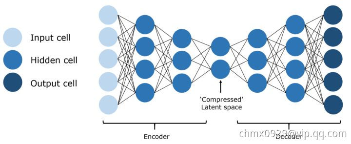自动编码器.jpg
