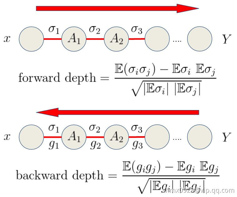 前向深度和反向深度.jpeg