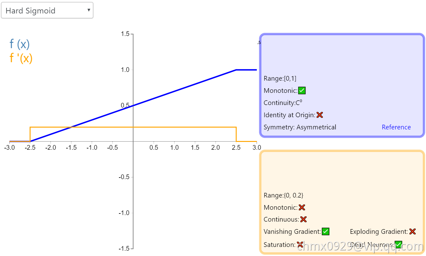 Hard Sigmoid.png