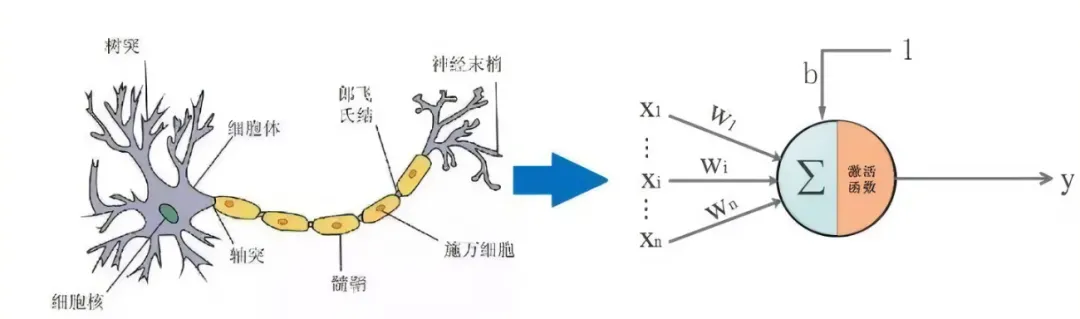 PyTorch入门到进阶
实战计算机视觉与自然语言处理项目 - 图126