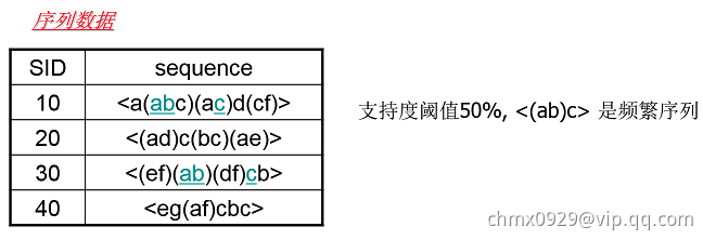 序列模式2.png