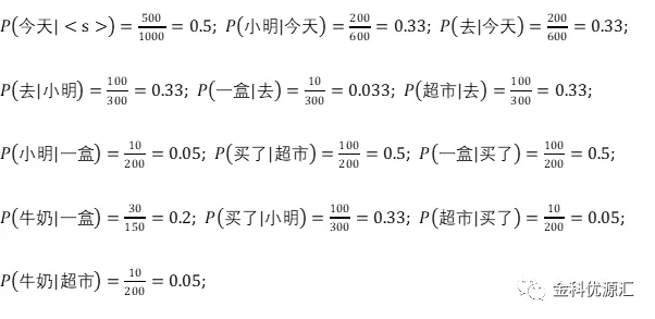 PyTorch入门到进阶
实战计算机视觉与自然语言处理项目 - 图349