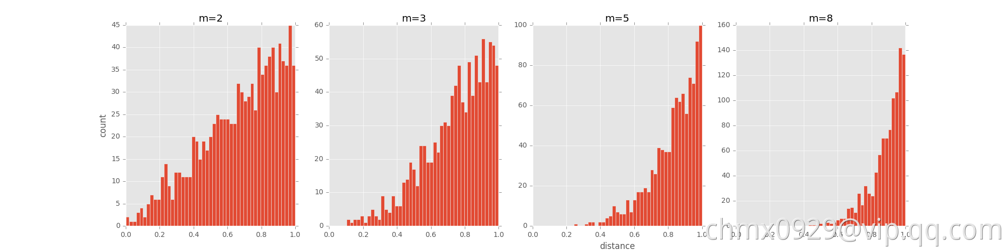 sne_crowding.png