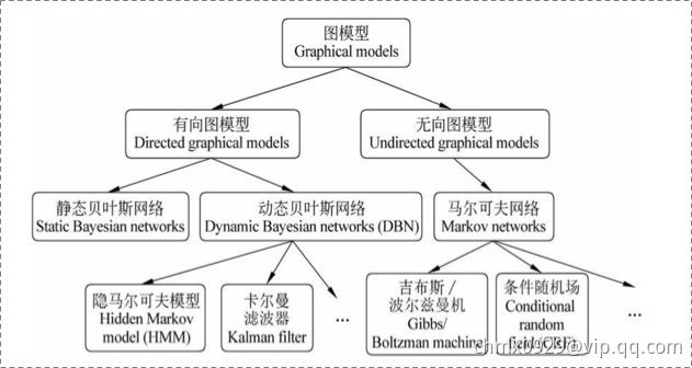 概率图1.jpg