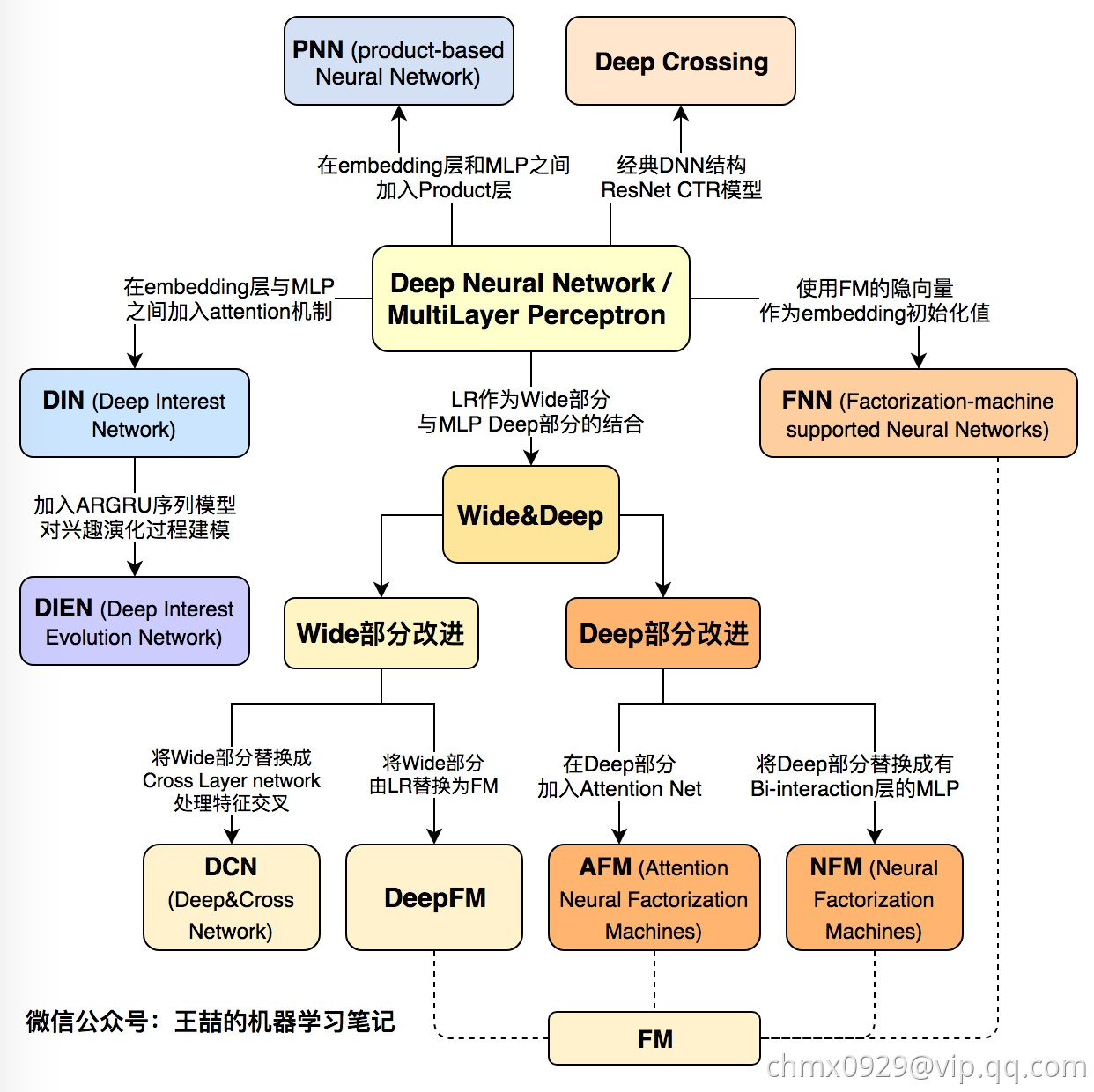 深度模型.jpg