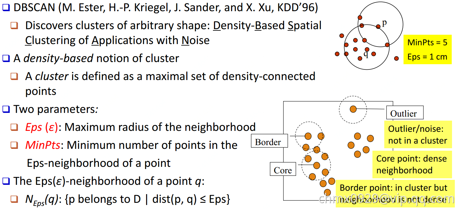 DBSCAN1.png