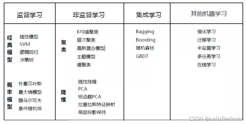 PyTorch入门到进阶
实战计算机视觉与自然语言处理项目 - 图29