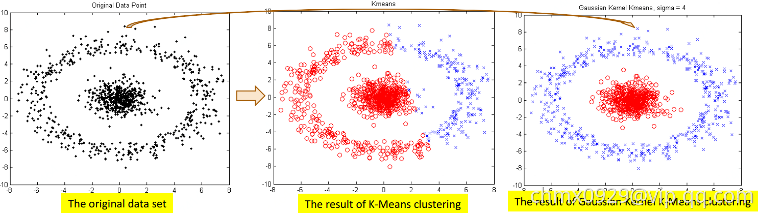 Kernel K-Means.png