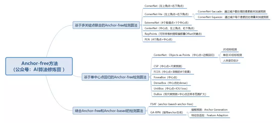 PyTorch入门到进阶
实战计算机视觉与自然语言处理项目 - 图229