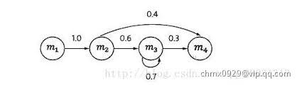 隐马尔可夫1.jpg