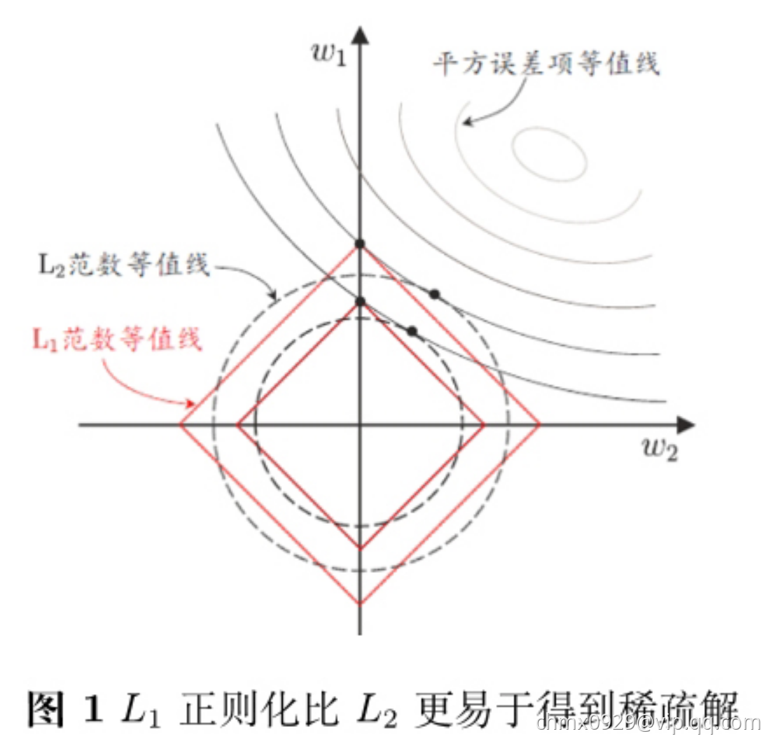 正则化.png