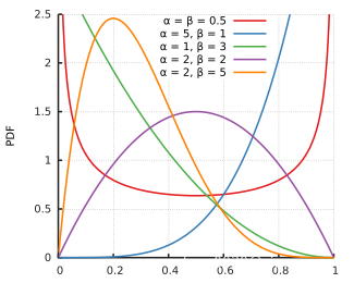 Beta_distribution_pdf.svg.png