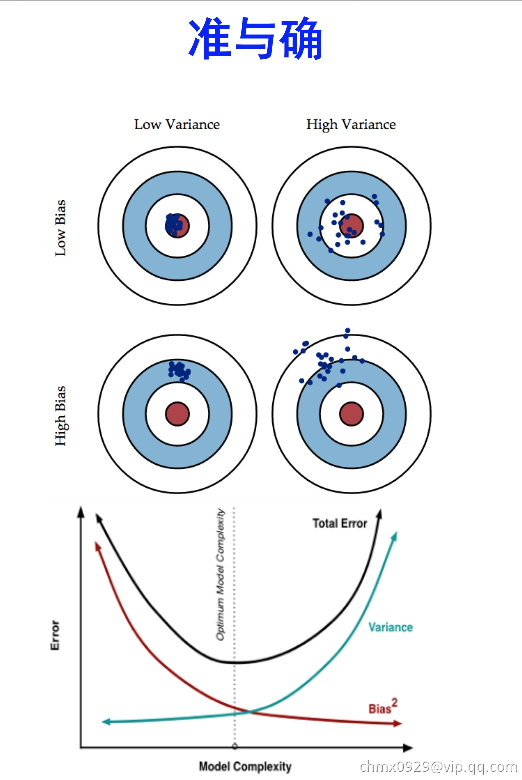 bias vs. variance.jpg