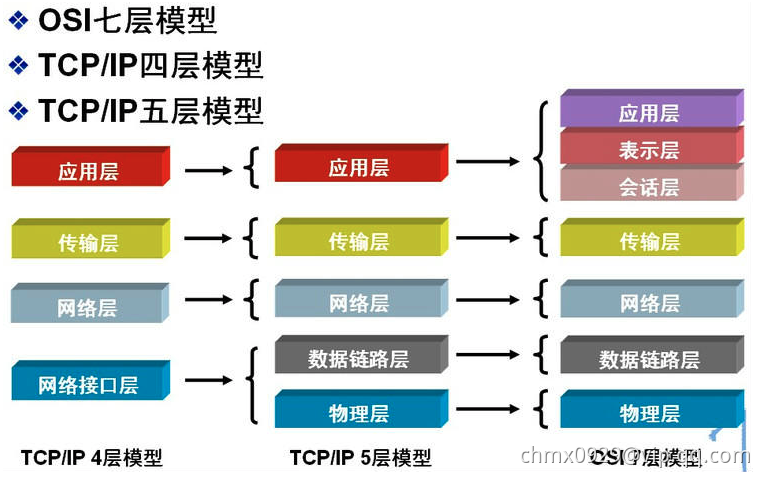 计算机网络体系结构示例.png