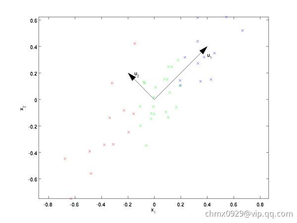 PCA2.jpg