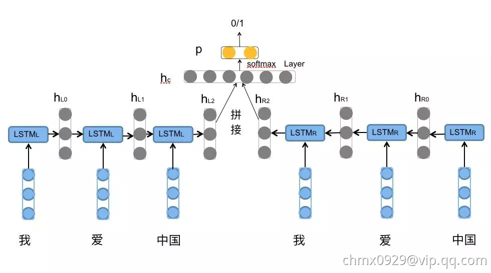 LSTM16.png