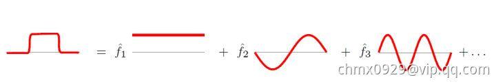 傅立叶逆变换图示.jpg