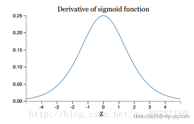 sigmoid2.png