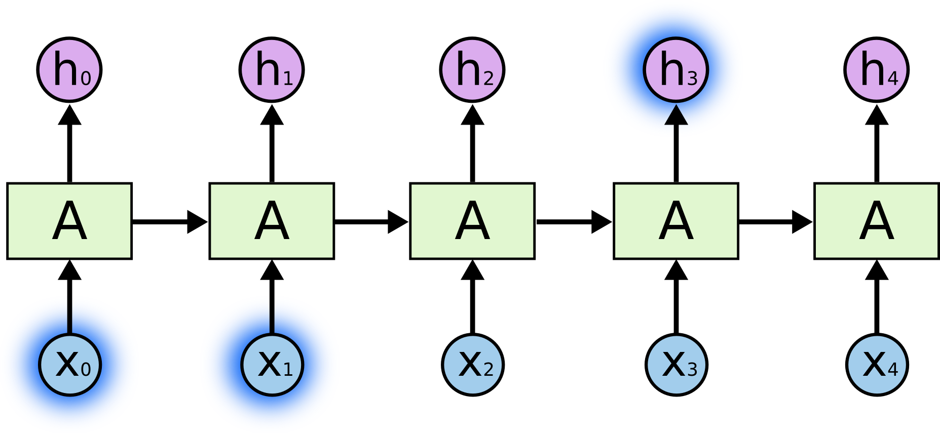 LSTM1.png