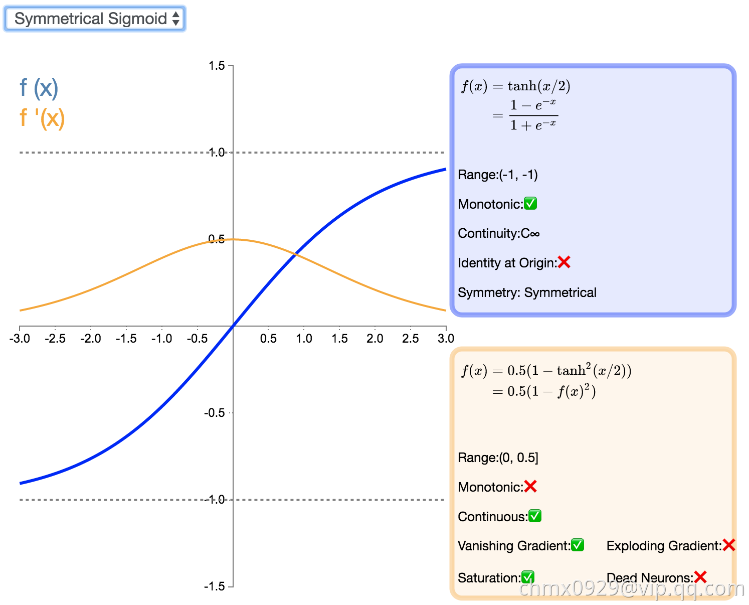 Symmetrical Sigmoid.png