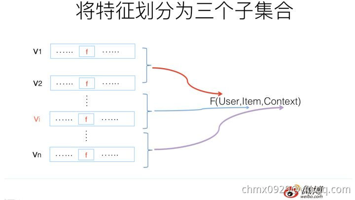 FM做召回模型.jpg