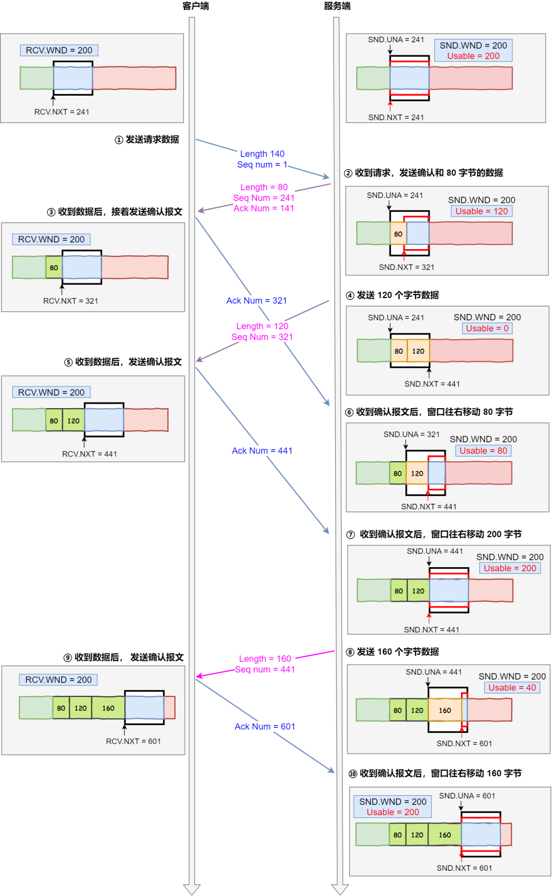 TCP 原理解析 - 图37