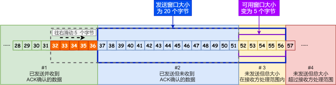 TCP 原理解析 - 图31