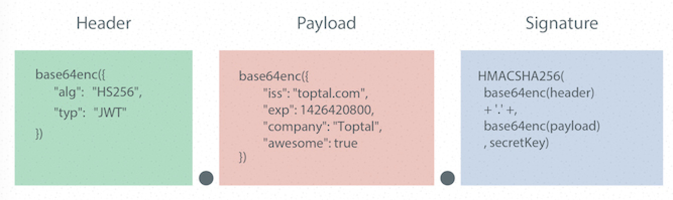 JWT组成.jpg