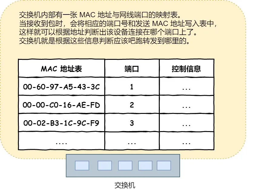 当键入网址后，到网页显示，其间发生了什么 - 图41