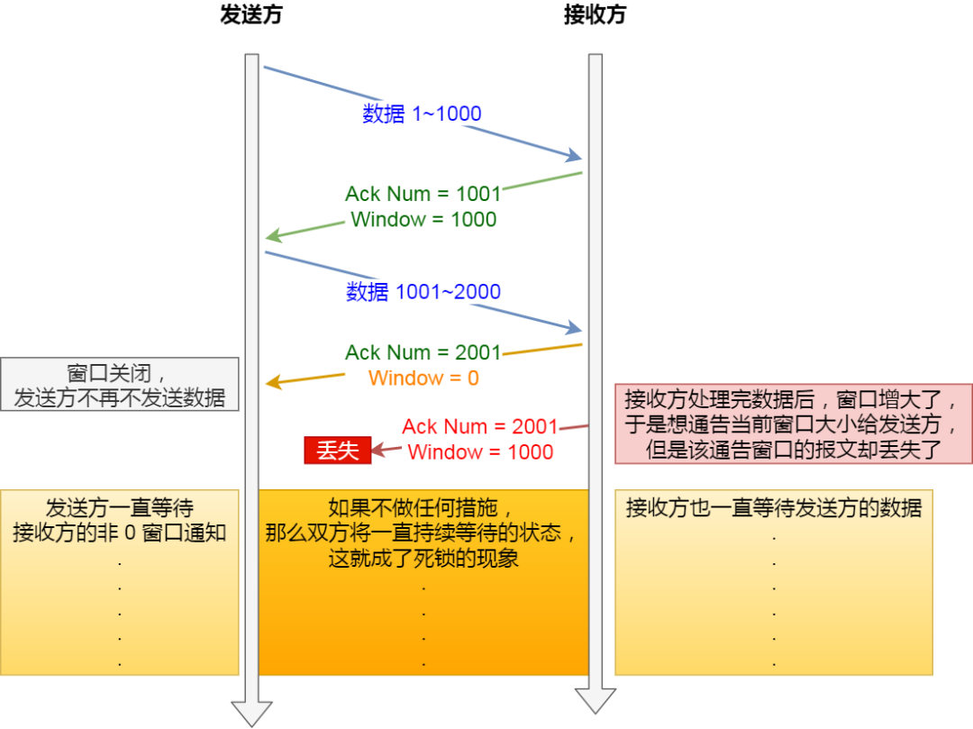 TCP 原理解析 - 图43